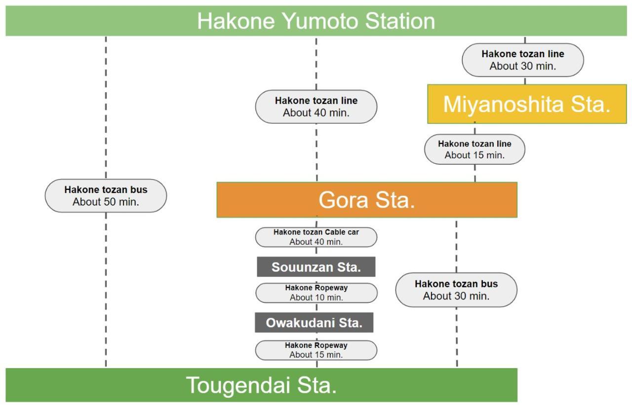 Apartamento 強羅base A棟 - Gora Base A Hakone Exterior foto